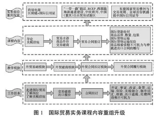 地方应用型本科高校经济类专业国际贸易实务课程教学改革探索与实践