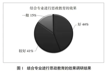 新时代高校教师党支部在课程思政中发挥作用的机制研究 