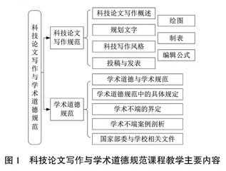 科技论文写作与学术道德规范课程建设研究