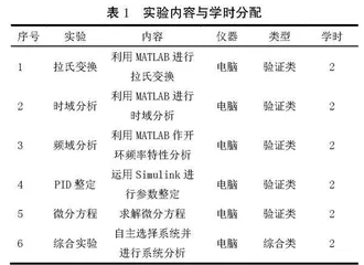 控制工程多学科交叉复合教学及信息化研究