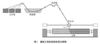 “智能技术+工学专业+课程思政”融合教学探索
