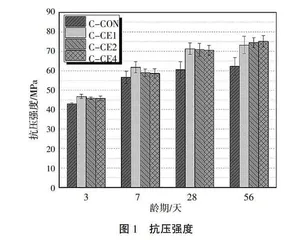 基于微宏观分析结合的绿色混凝土性能实验教学设计