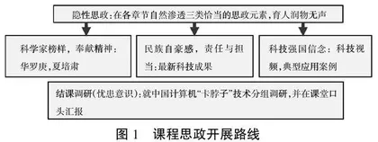 新工科视域下专业课课程思政教学研究