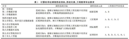 OBE理念下计算机导论课程思政教学改革探索与实践