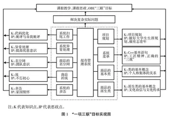C++程序设计课程“一项三联”教学目标实现新举措