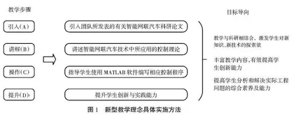 面向实践与创新能力提升的车辆工程专业自动控制原理课程改革与实践