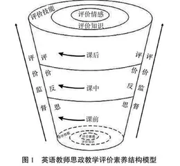 课程思政背景下大学英语教师教学评价素养探析