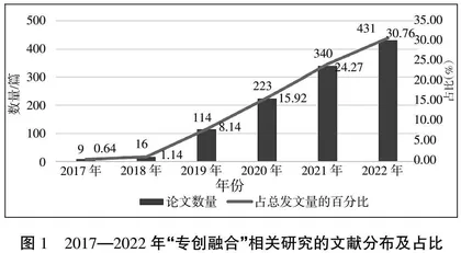 高校“专创融合”教育研究进展