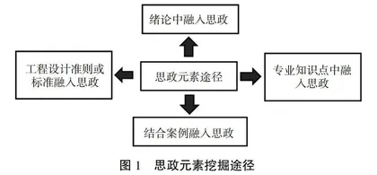 材料力学性能课程思政建设与实践