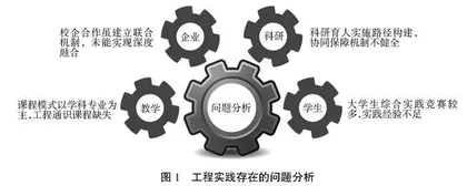 深化工程实践能力的理论教学体系建设