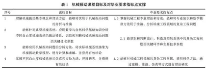 机械振动课程教学改革与实践