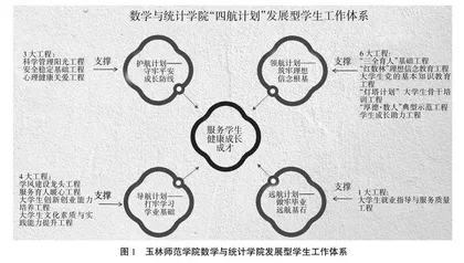 学生发展视角下地方本科院校基层院系发展型学生工作体系探索与实践