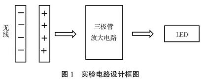 电子设计基础训练教学探索
