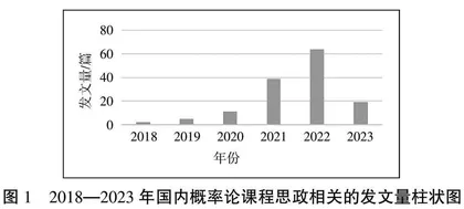 基于CiteSpace的我国概率论课程思政研究知识图谱分析