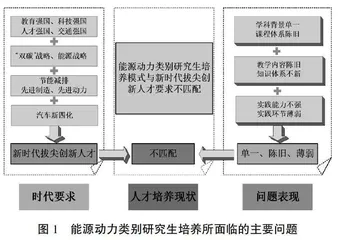 基于“学科-科教-产教”多维融合的能源动力拔尖创新人才培养模式探索与实践