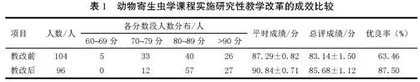 研究性教学在动物寄生虫学课程中的探索与实践