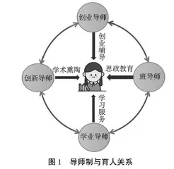 产研赛与导师制多育并举人才培养模式探索