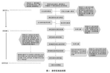 生理学课程思政教学设计探究