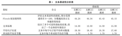 基于内容分析的教育测量与评价课程国内外教材对比研究