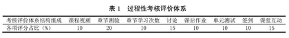 智慧教育视域下医学免疫学课程个性化教学探索与实践
