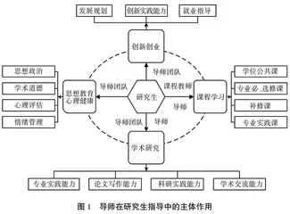 基于OBE理念的地理学研究生导师指导机制研究