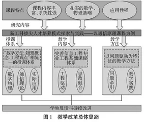 新工科视域下信息与通信工程拔尖人才培养模式探索与实践