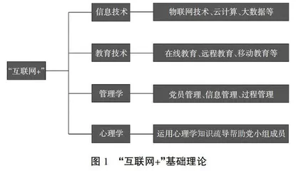 “互联网+”时代下新媒体在高校党建工作中的运行模式分析