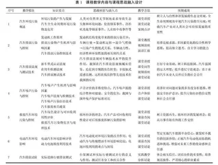 汽车环保技术课程思政元素挖掘与教学设计