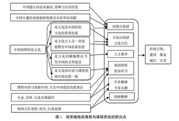 “大思政”格局下研究生课程思政的探索与实践