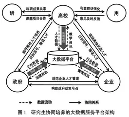 大数据赋能成渝经济圈研究生协同培养模式创新  