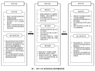 基于OBE导向的工业药剂学线上线下混合式教学模式设计与实践