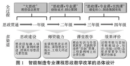 高校智能制造专业课程思政教学改革实践