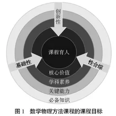 物理学专业教学中课程思政的实践路径研究