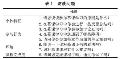 在线学习者学习行为研究