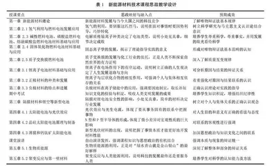 新能源材料技术课程实施课程思政的设计及实践