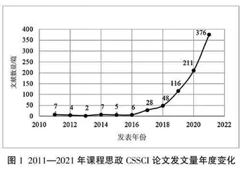理工科课程思政融入地学大数据基础课程的探索