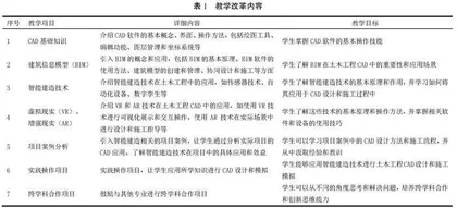 智能建造驱动的土木工程CAD课程内容更新与拓展研究