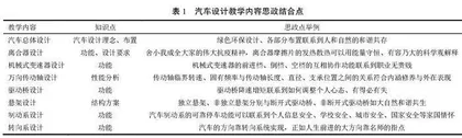 专业课程思政结合点提取的一种新方法
