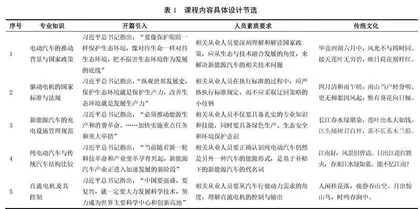 基于新能源汽车MOOC实例的课程思政融合方法研究