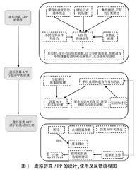 虚拟仿真APP在国际班课程教学中的应用探索
