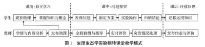 深度学习视域下生理生态学实验课程教学改革探索
