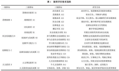 立德树人视角下课程设置对大学生德育素养的影响研究