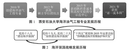 海洋强国战略下本科生创新实践能力培养探究