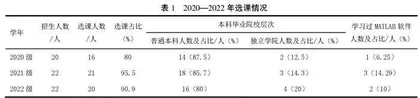 MATLAB及工程应用研究生课程思政建设方法与成效