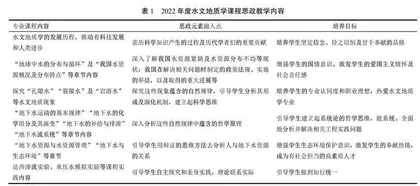 水文地质学课程思政建设探索