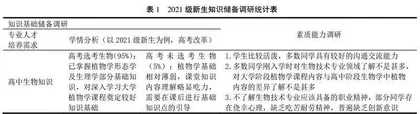 竞赛驱动下多维情境设计在教学中的实践与探索