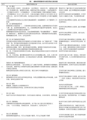 植物学课程中思政元素的发掘