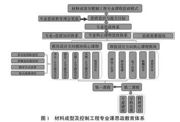 地方高校专业课教学中课程思政的融入研究