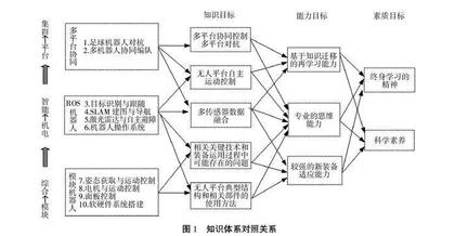无人系统工程专业综合训练课程实战化教学研究