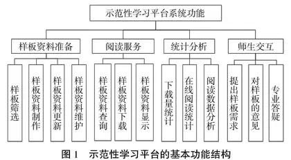 榜样教育体系建设：大学生示范性学习平台研究与实践